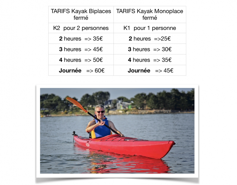 Location Kayak fermé ponté