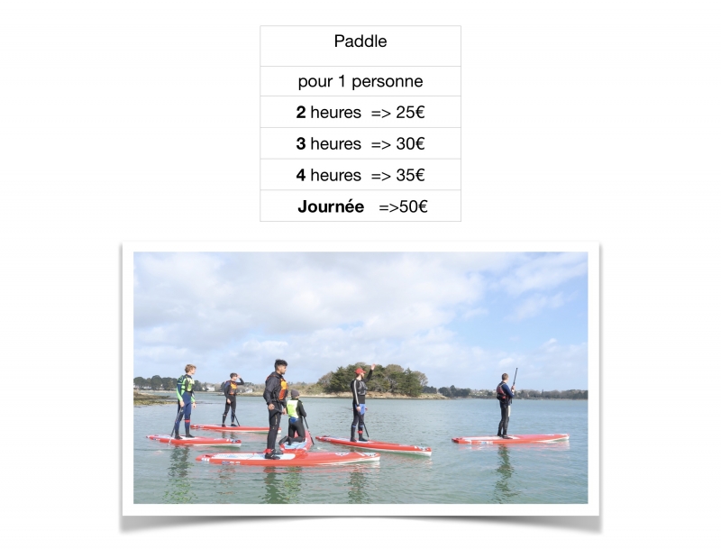 Location Paddle